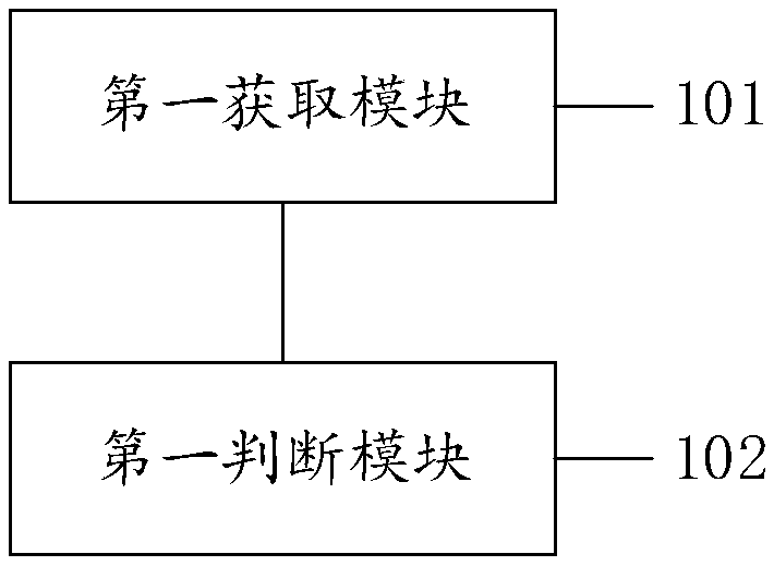 Compression method, system and device and computer readable storage medium