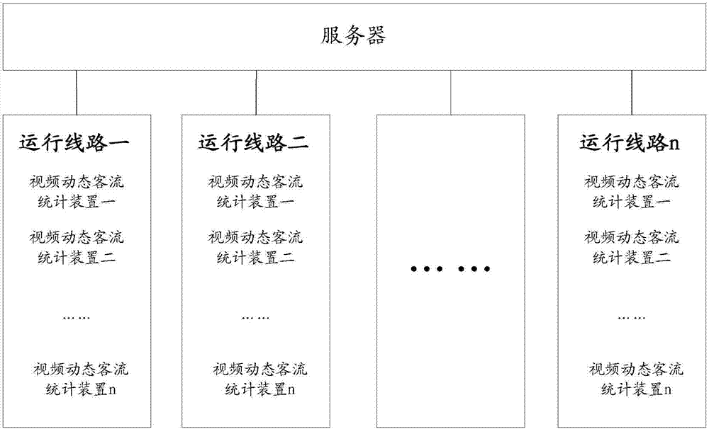 System for adjusting capacity of public transportation