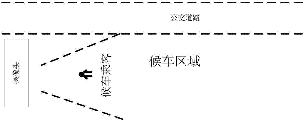 System for adjusting capacity of public transportation