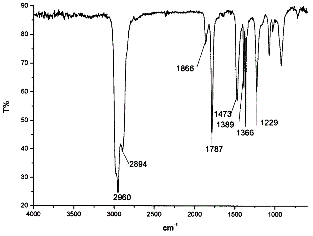 A kind of emulsifier for emulsion explosive and preparation method thereof