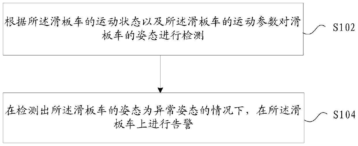 Alarm method of scooter, scooter, storage medium and electronic device