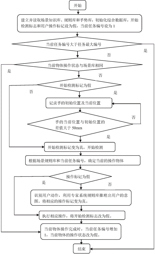 Intelligent virtual assembly action recognition method