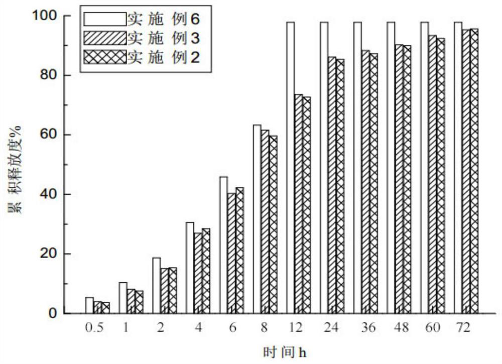 Preparation of crocodile nail effective component and application of crocodile nail effective component in resisting oxidation and hepatic fibrosis