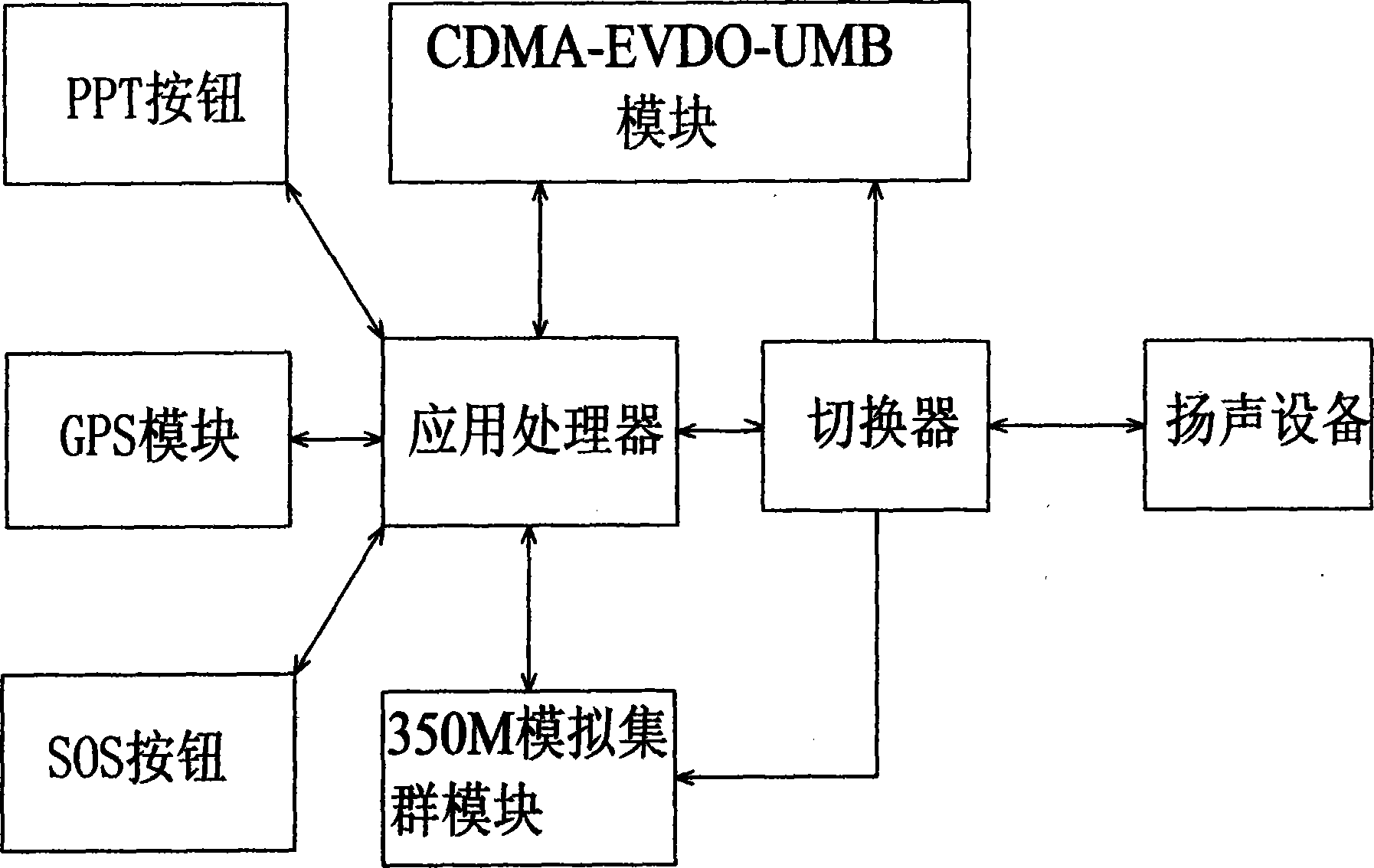 Multifunctional system simultaneously supporting POC (Ptt over cellular) intercom and 350M analog trunking intercom on CDMA-EVDO-UMB (Code Division Multiple Access-Evolution Data Optimized-Upper Memory Block)