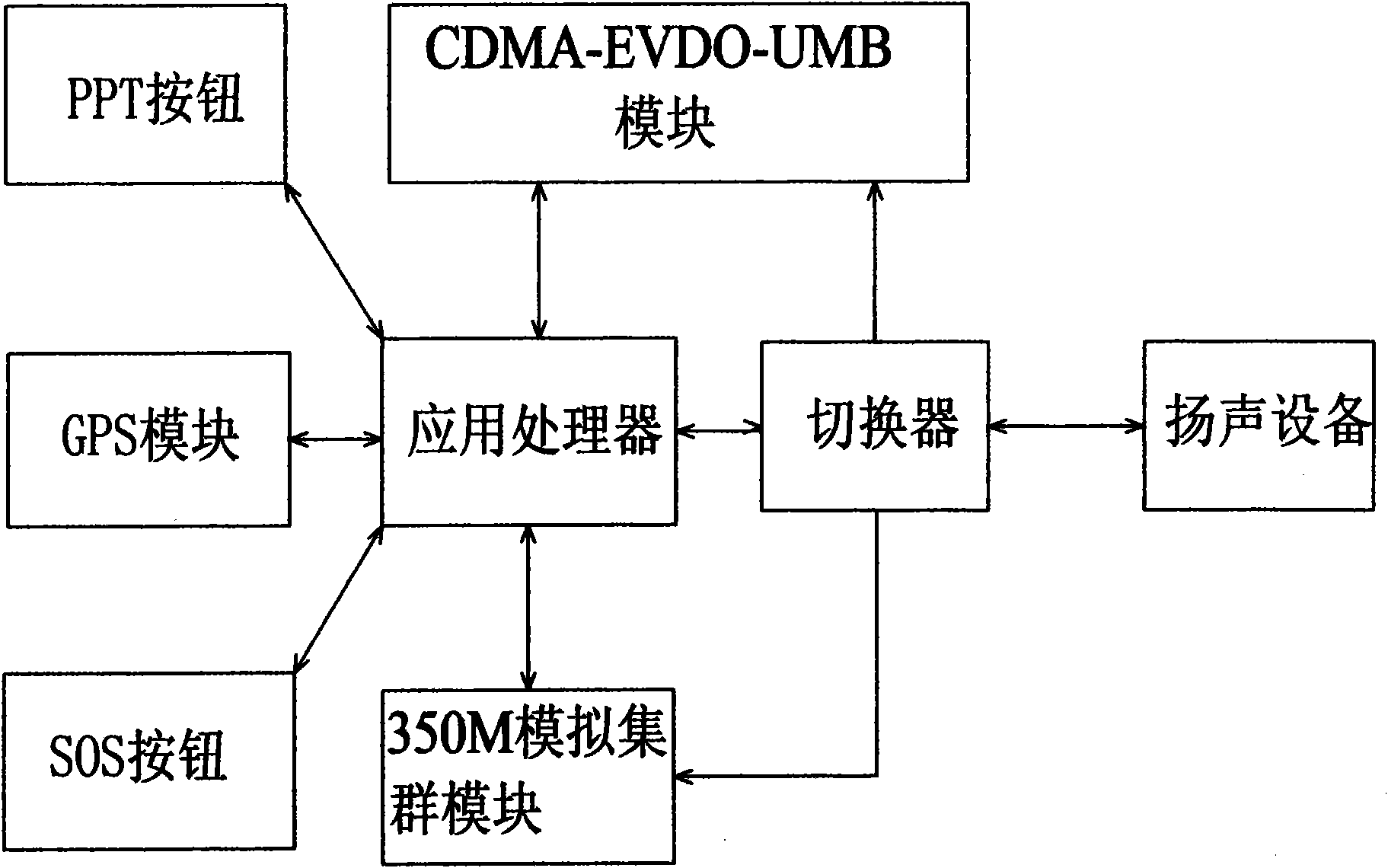 Multifunctional system simultaneously supporting POC (Ptt over cellular) intercom and 350M analog trunking intercom on CDMA-EVDO-UMB (Code Division Multiple Access-Evolution Data Optimized-Upper Memory Block)