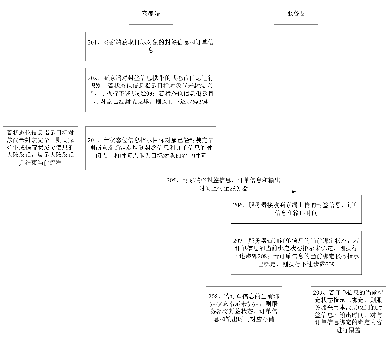 Output time acquisition method and device, computer equipment and readable storage medium