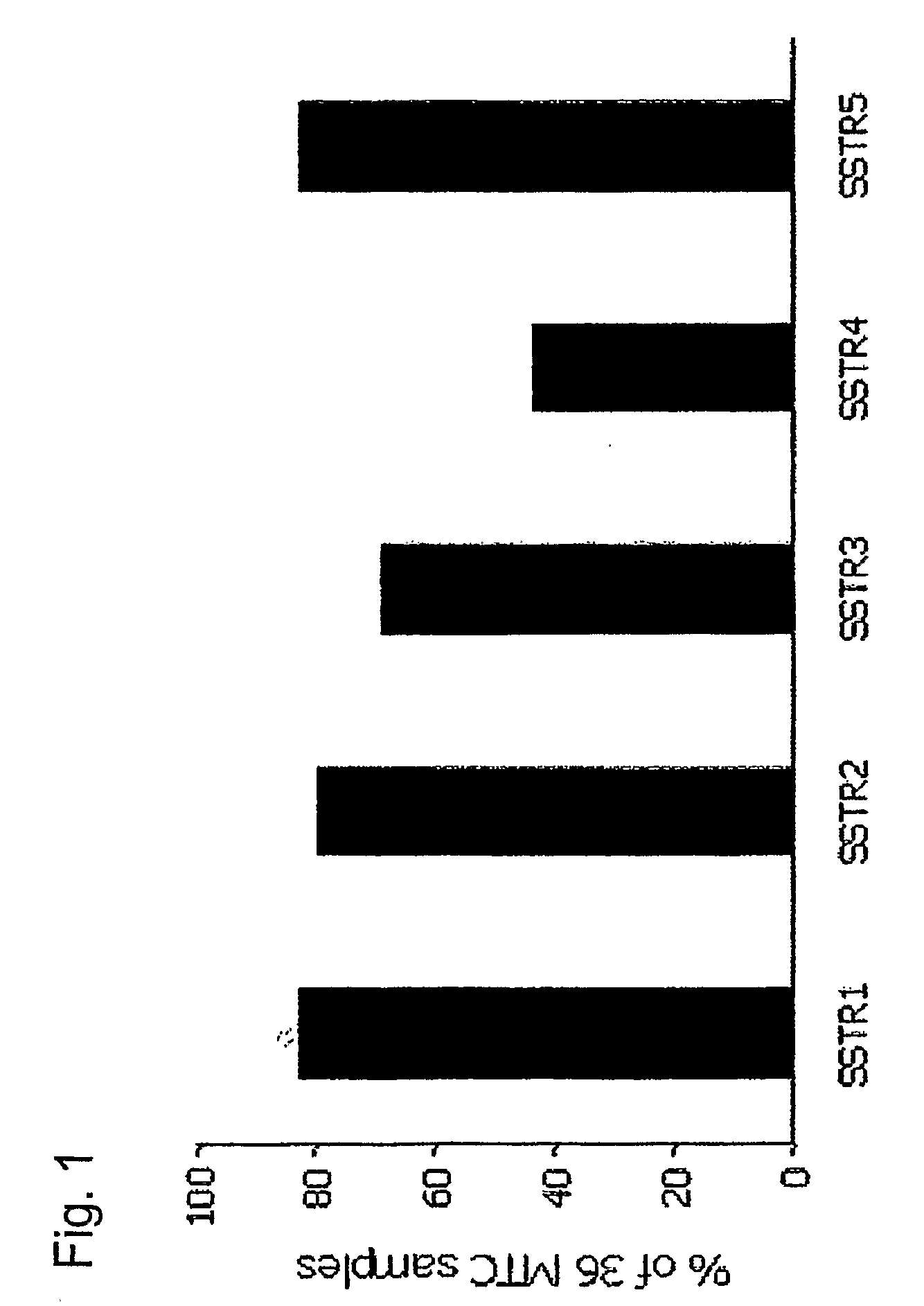 Use of Somatostatin Agonists to Treat Medullary Thyroid Carcinoma