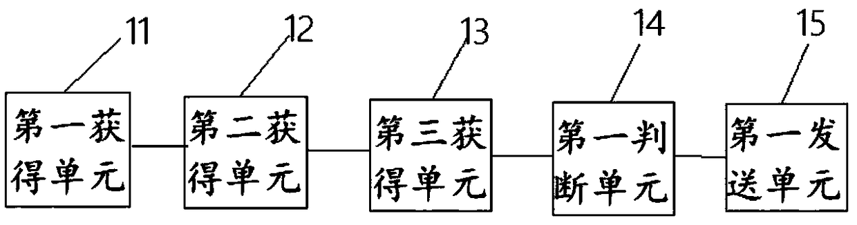 A method and apparatus for route avoidance of allergens in air