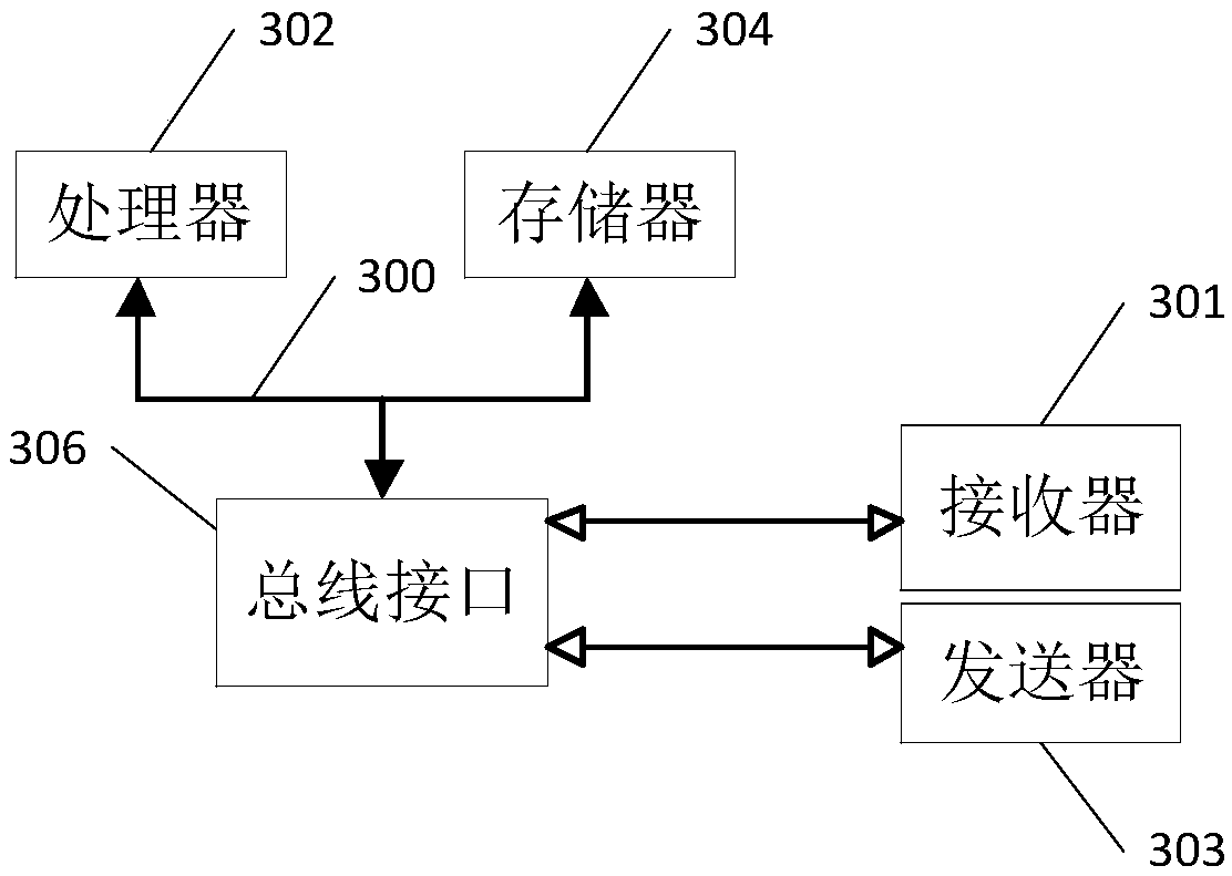 A method and apparatus for route avoidance of allergens in air