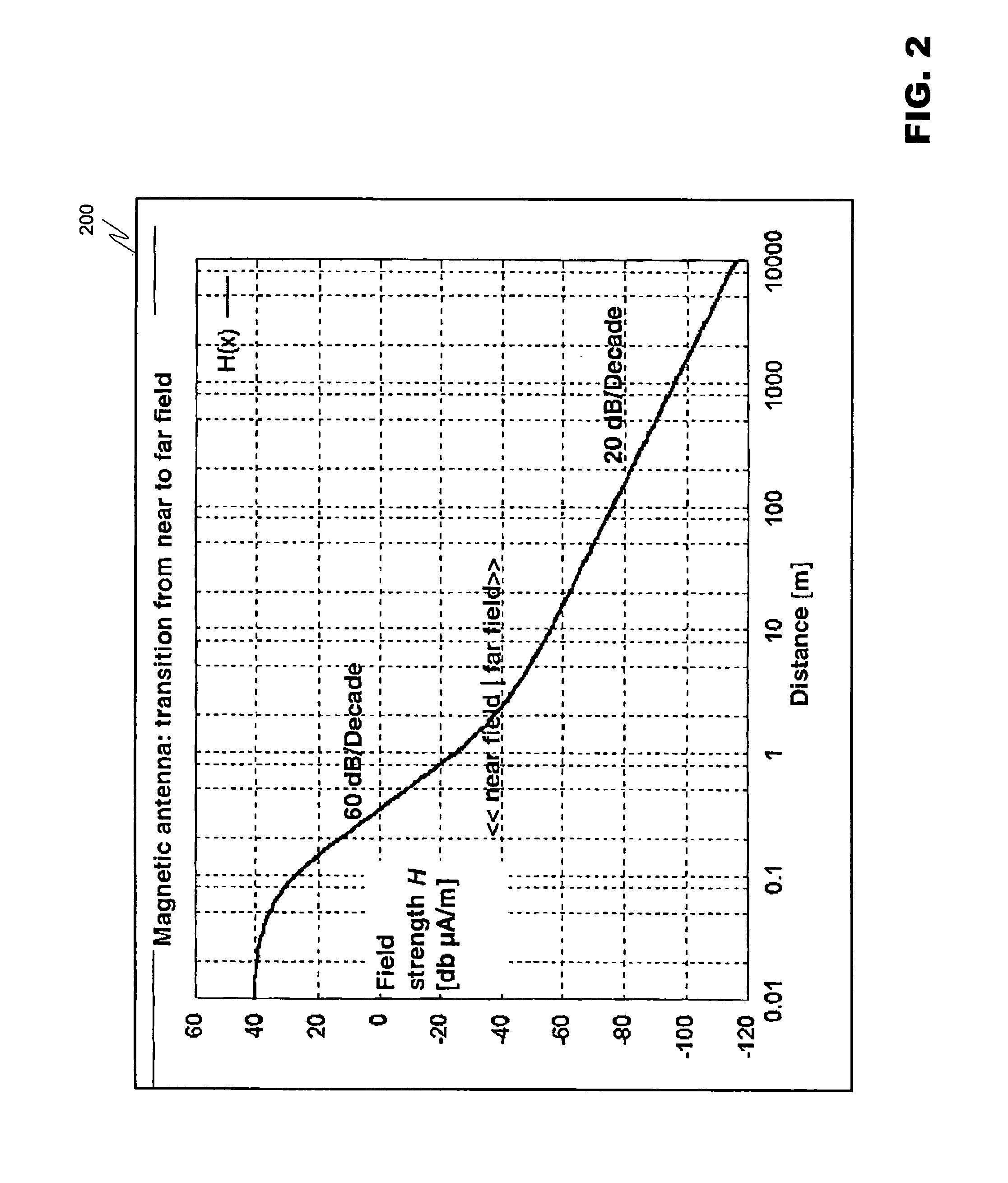 Apparatus and method for controlling diverse short-range antennas of a near field communications circuit