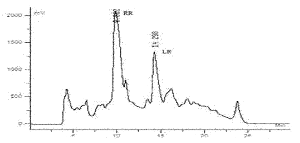 Method for extracting and purifying microcystin