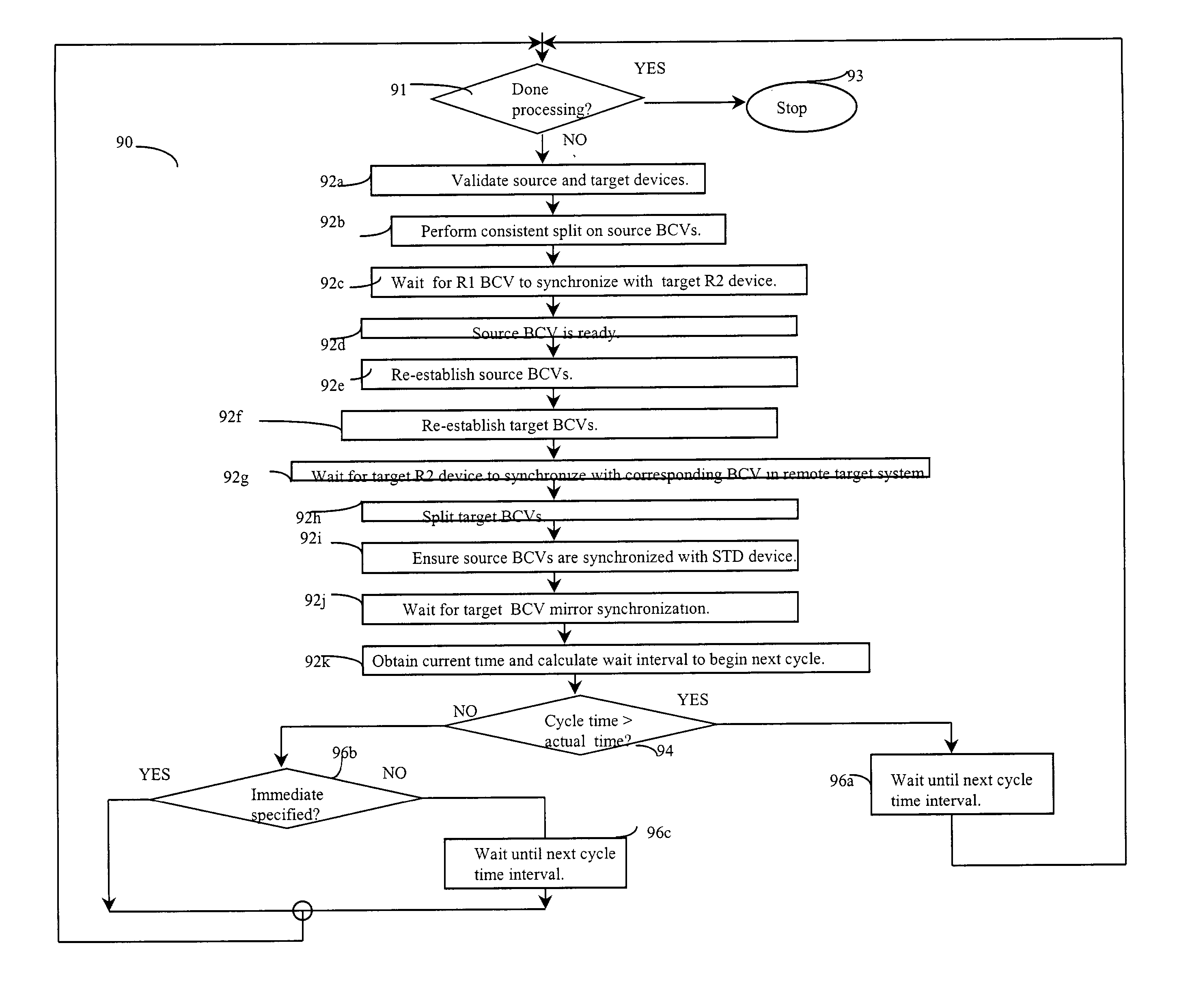 Storage automated replication processing