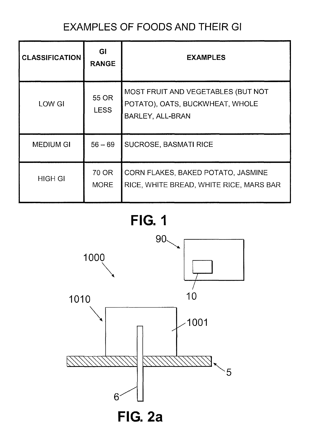 Device and method for preventing hypoglicemia