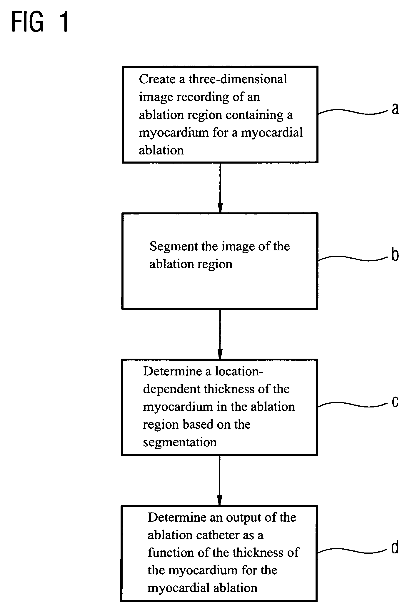 Method for determining an optimal output of an ablation catheter for a myocardial ablation in a patient and associated medical apparatus