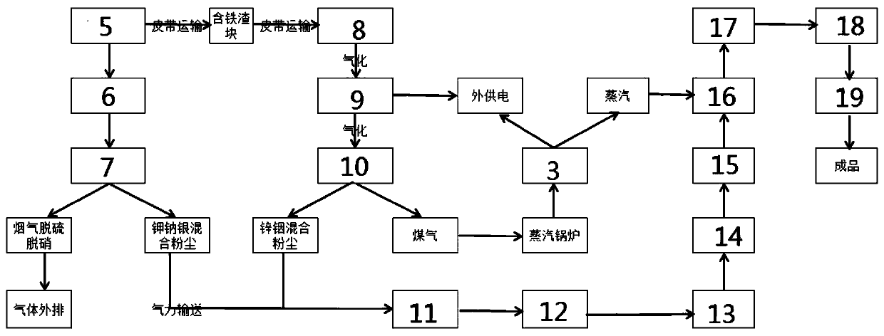 Comprehensive utilization system and method of metallurgical solid wastes