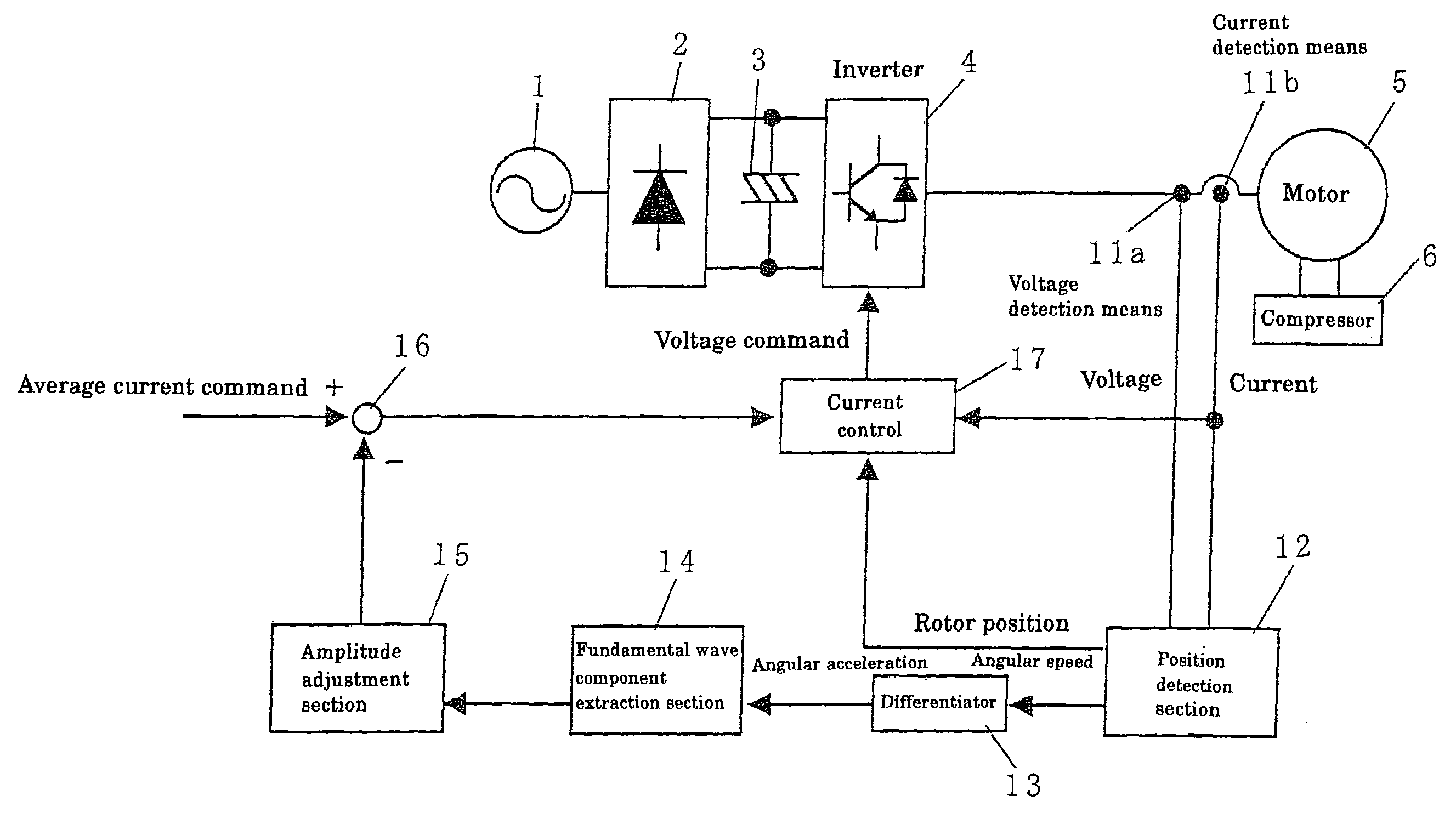 Motor controlling method and apparatus thereof