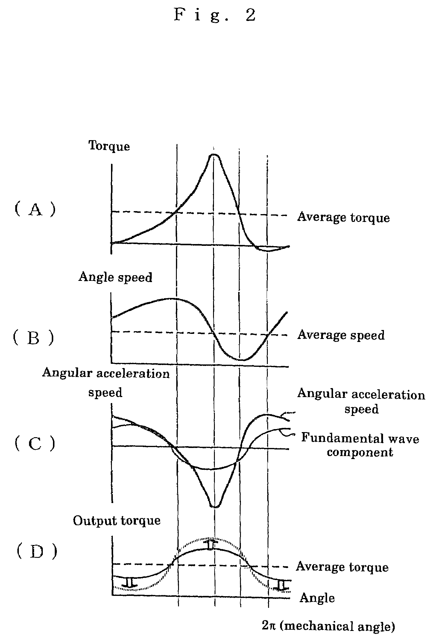 Motor controlling method and apparatus thereof