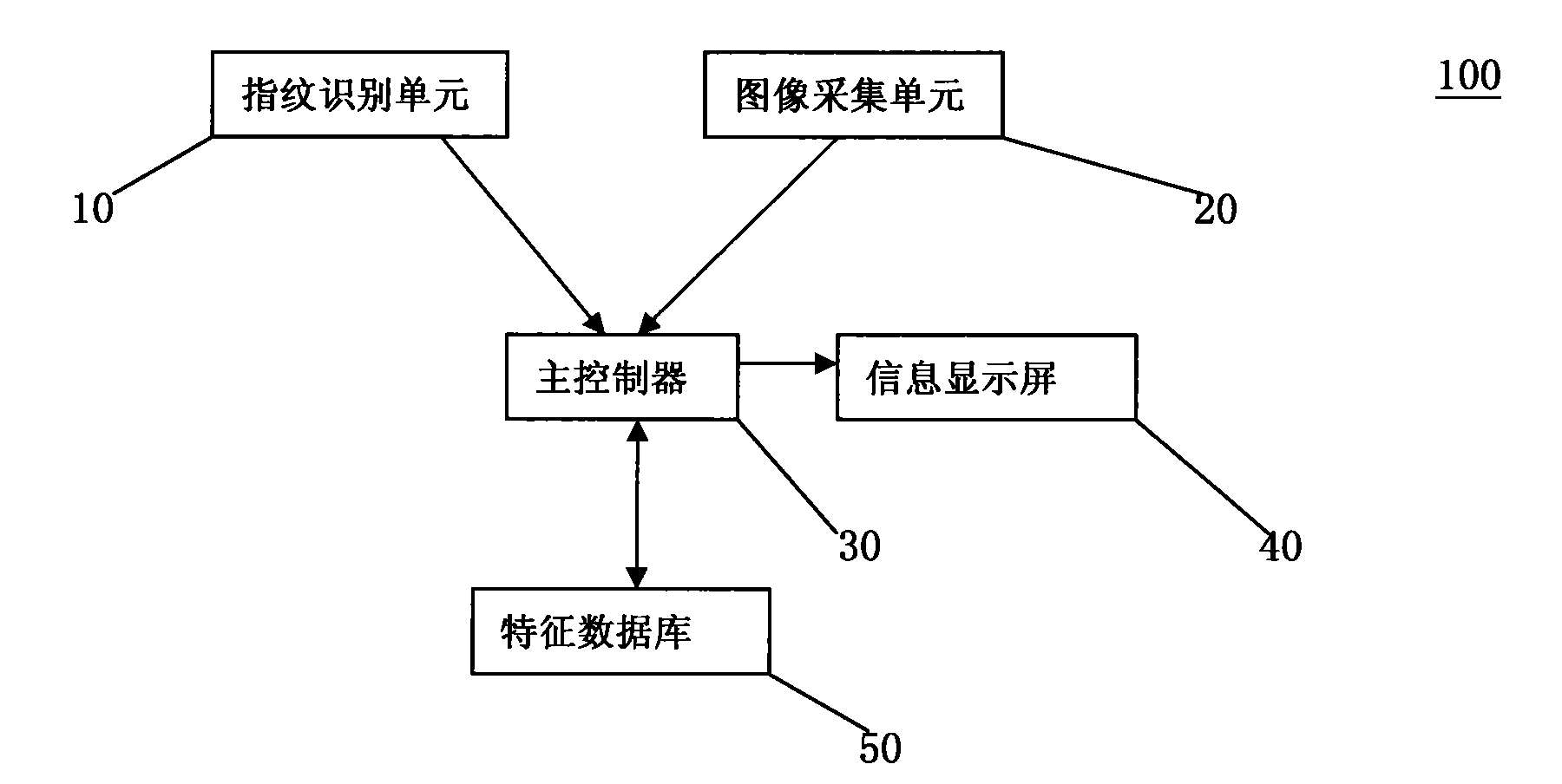 Device for attendance checking through facial recognition and method thereof