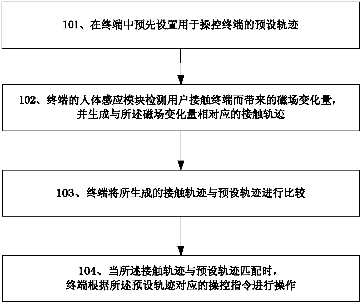 Terminal control method based on body sensing and terminal