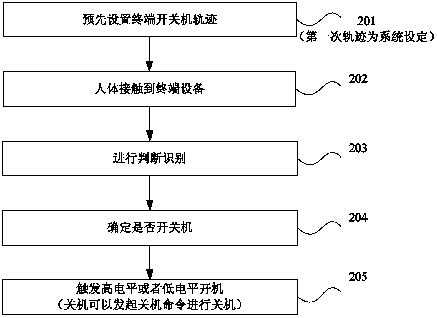 Terminal control method based on body sensing and terminal