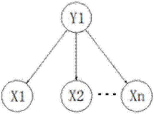 Feature selection method and traditional Chinese medicine main-symptom selection method based on feature groups