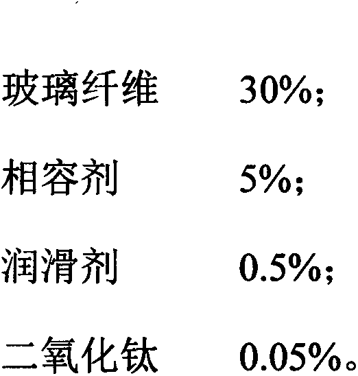 Glass fiber reinforced polypropylene