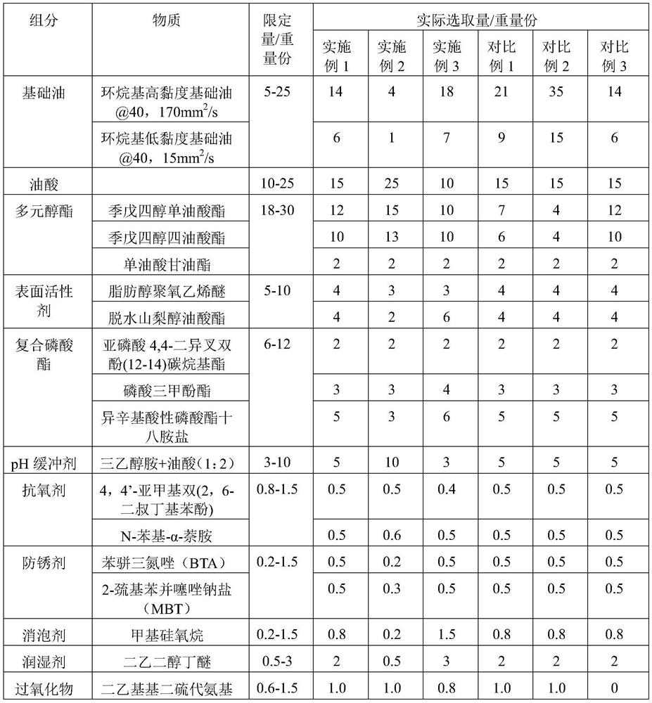 Novel high-lubrication aluminothermy rough rolling emulsion and preparation method thereof