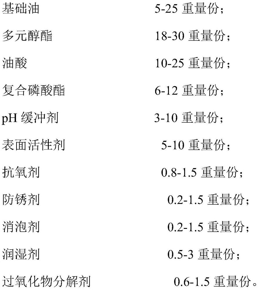 Novel high-lubrication aluminothermy rough rolling emulsion and preparation method thereof