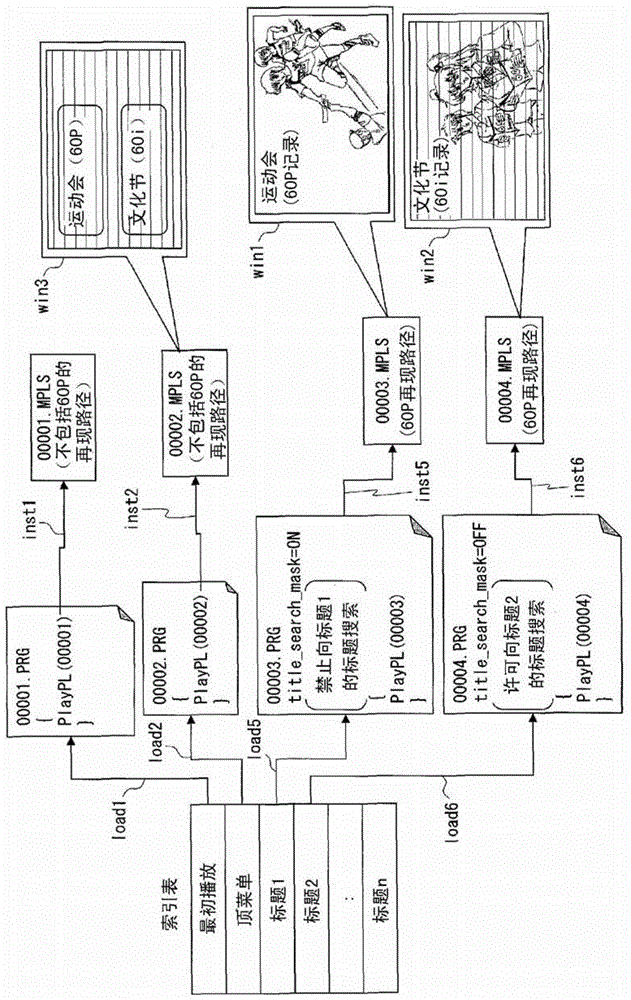 Recording medium capable of recording progressive pictures at a high frame rate, reproducing device, recording device, reproducing method, and recording method