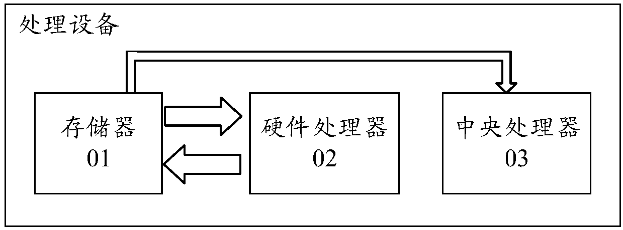 Data similarity determination method and device and processing equipment