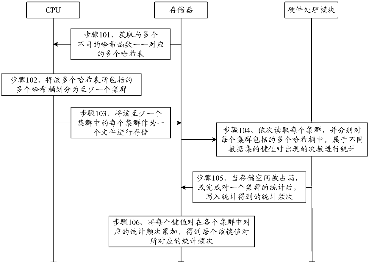 Data similarity determination method and device and processing equipment