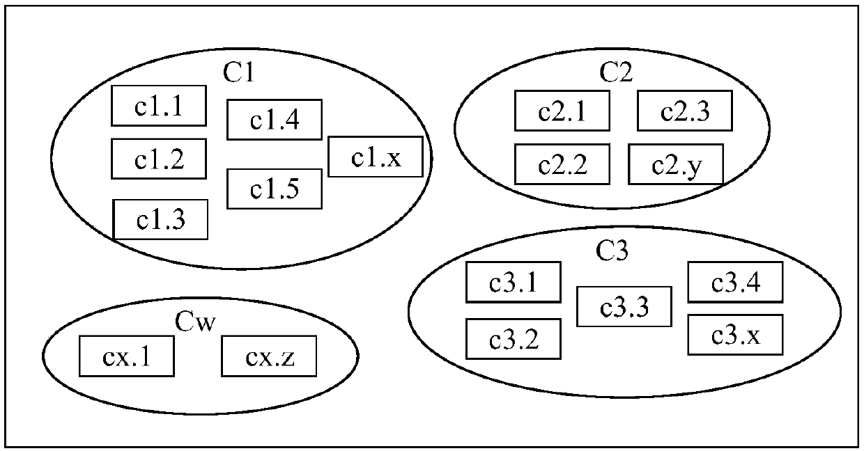 Data similarity determination method and device and processing equipment