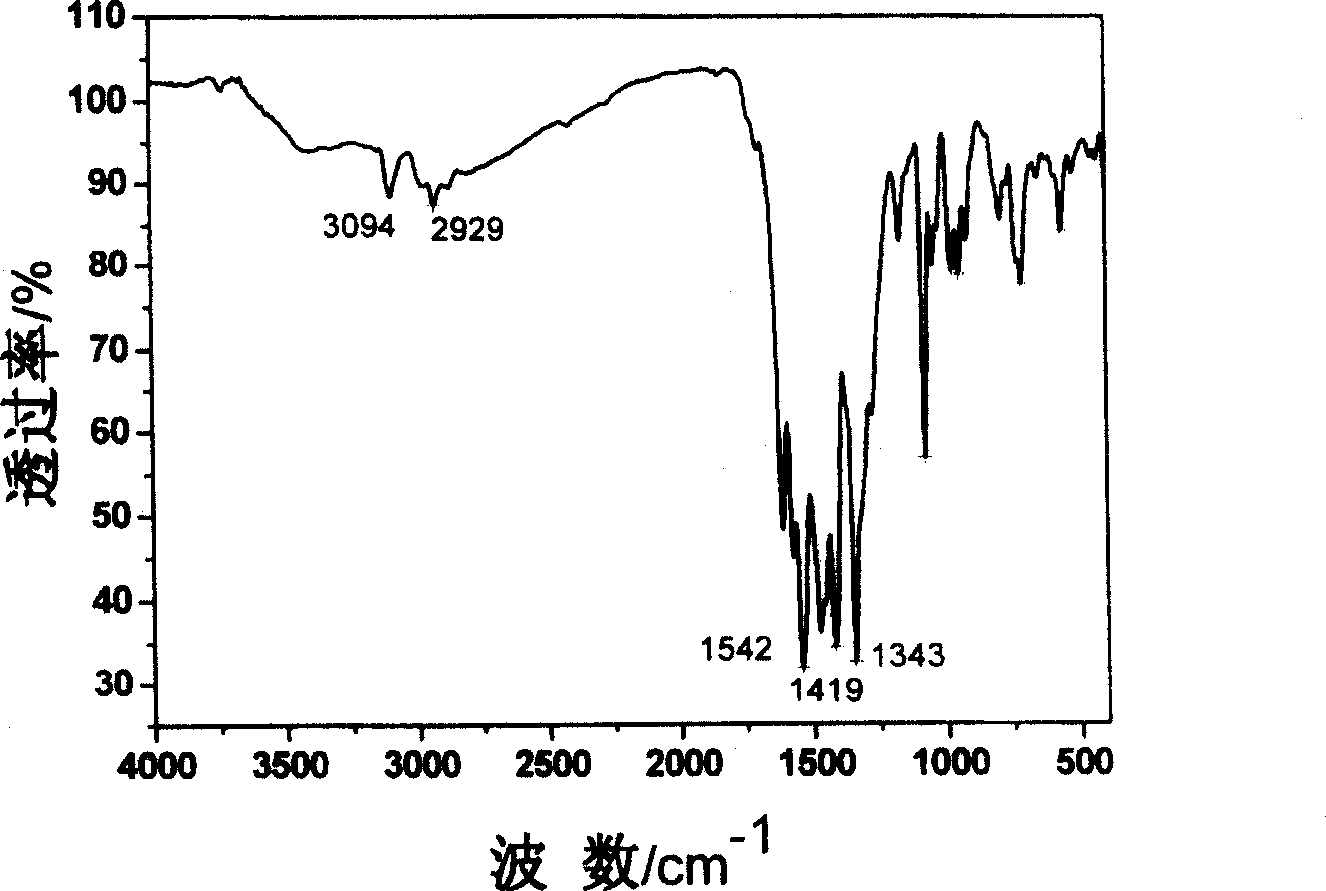 Compound containing tetrazine polynitrobenzene and synthesis method thereof