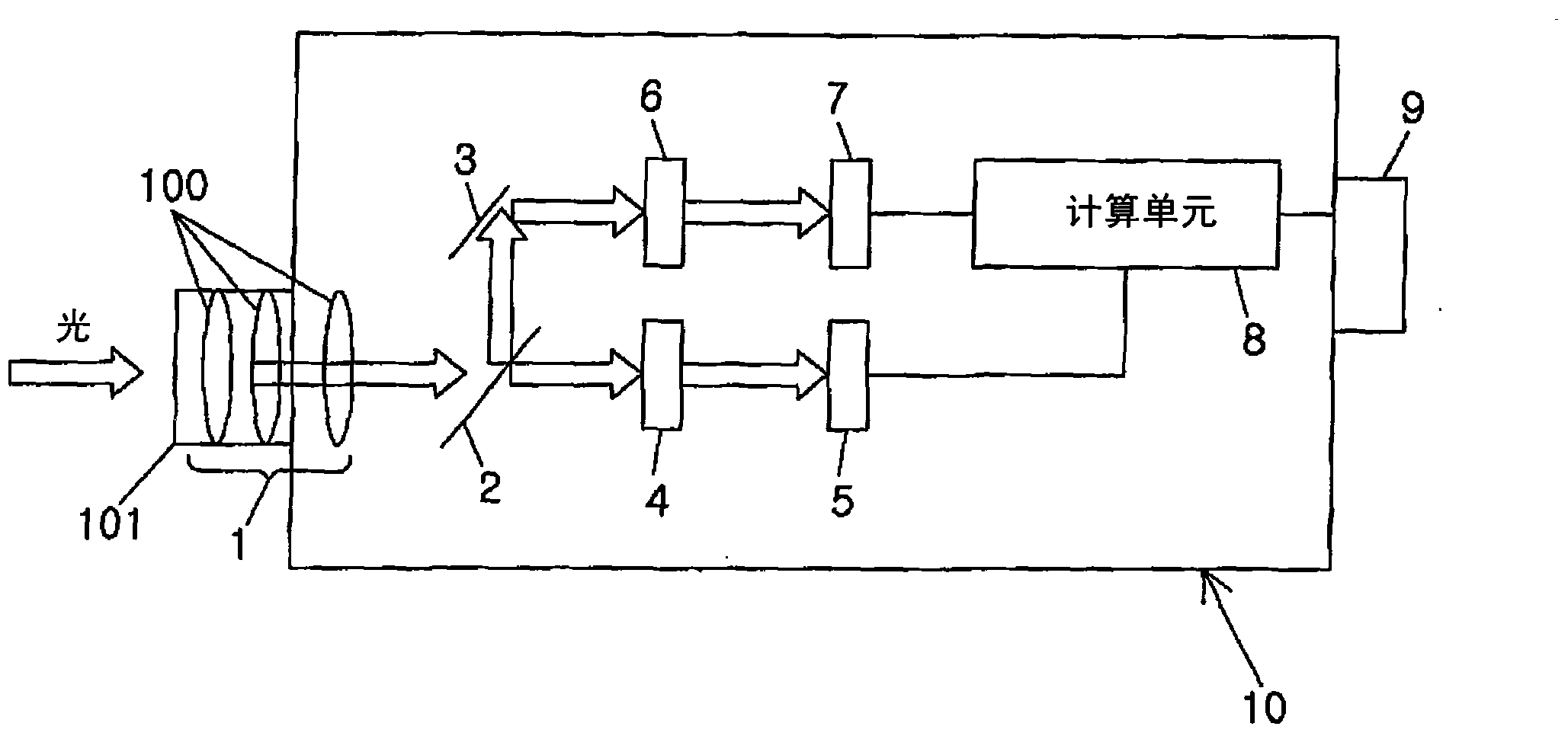 Photometry device