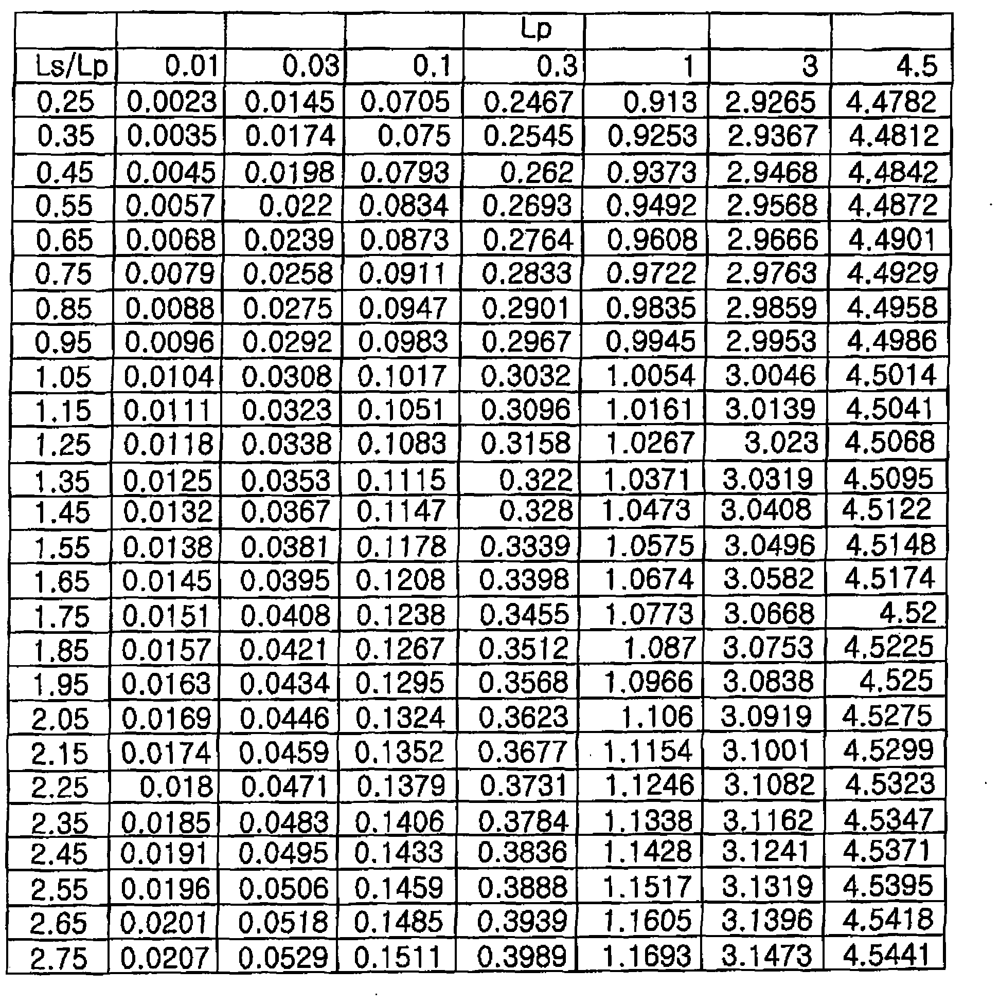 Photometry device