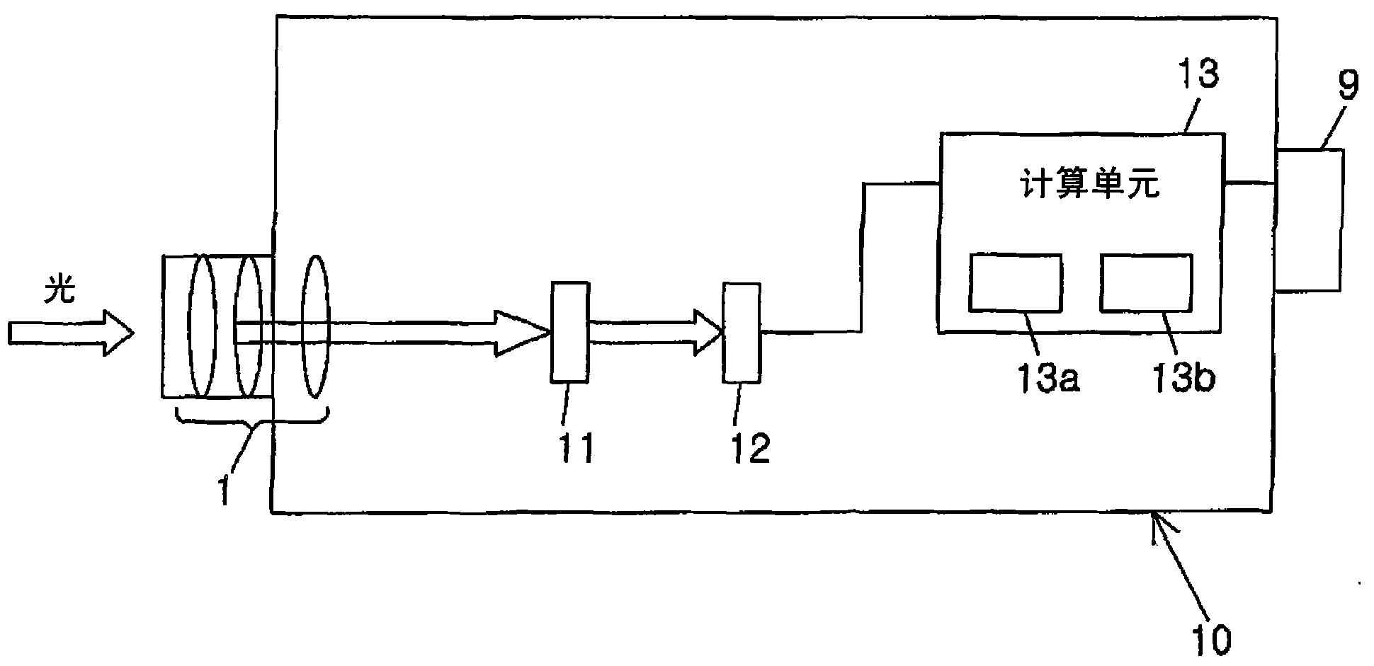 Photometry device