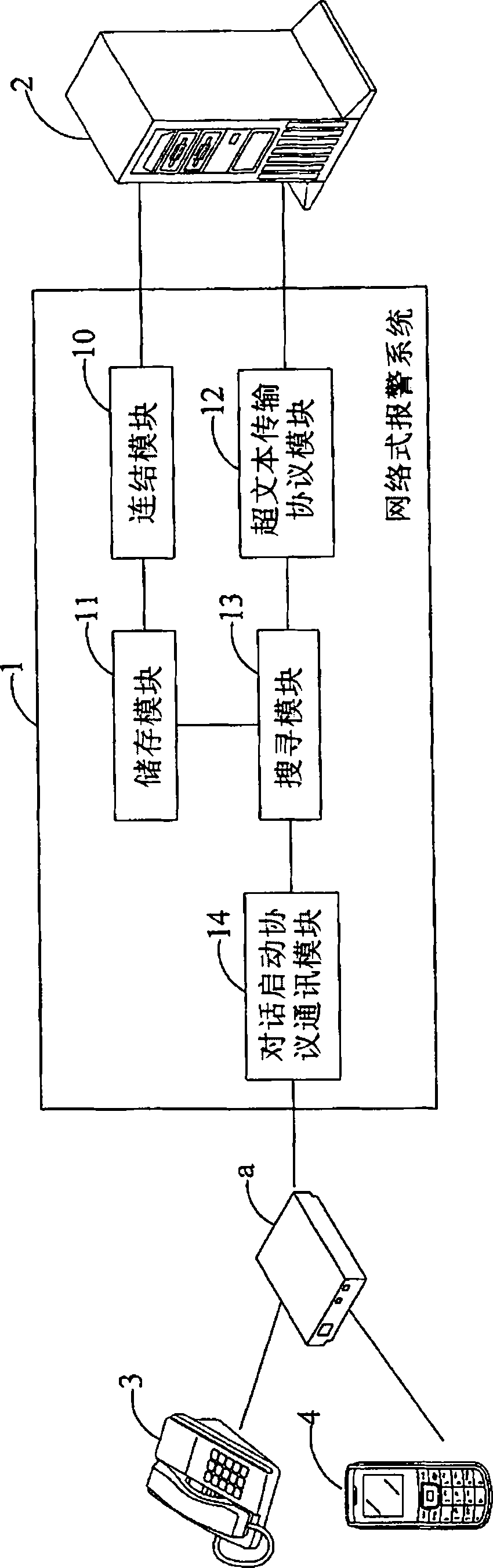 Network type alarming system and method