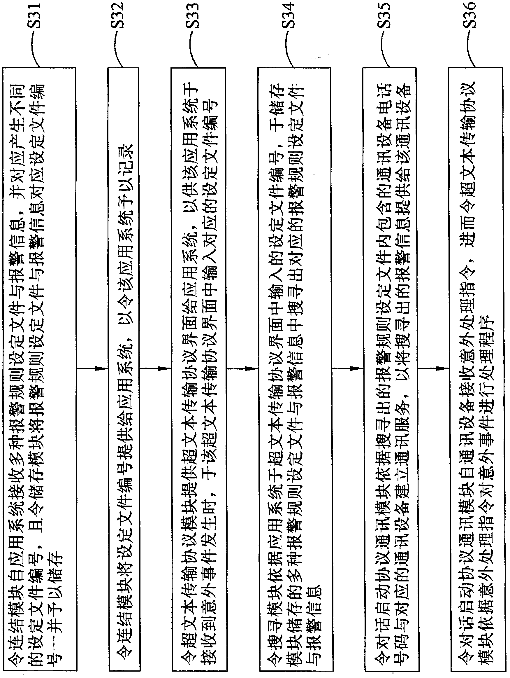 Network type alarming system and method