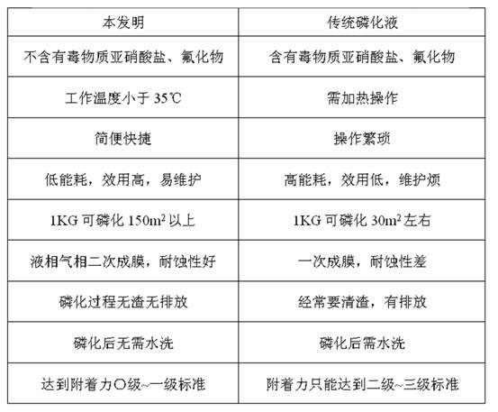 Zinc-iron metal alramenting liquid capable of being recycled at normal temperature