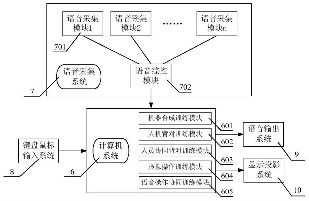 A method and system for intelligent virtual training of complex equipment based on voice technology