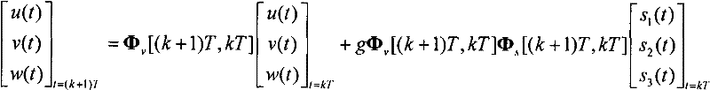 Chebyshev output method for space motion state of rigid body