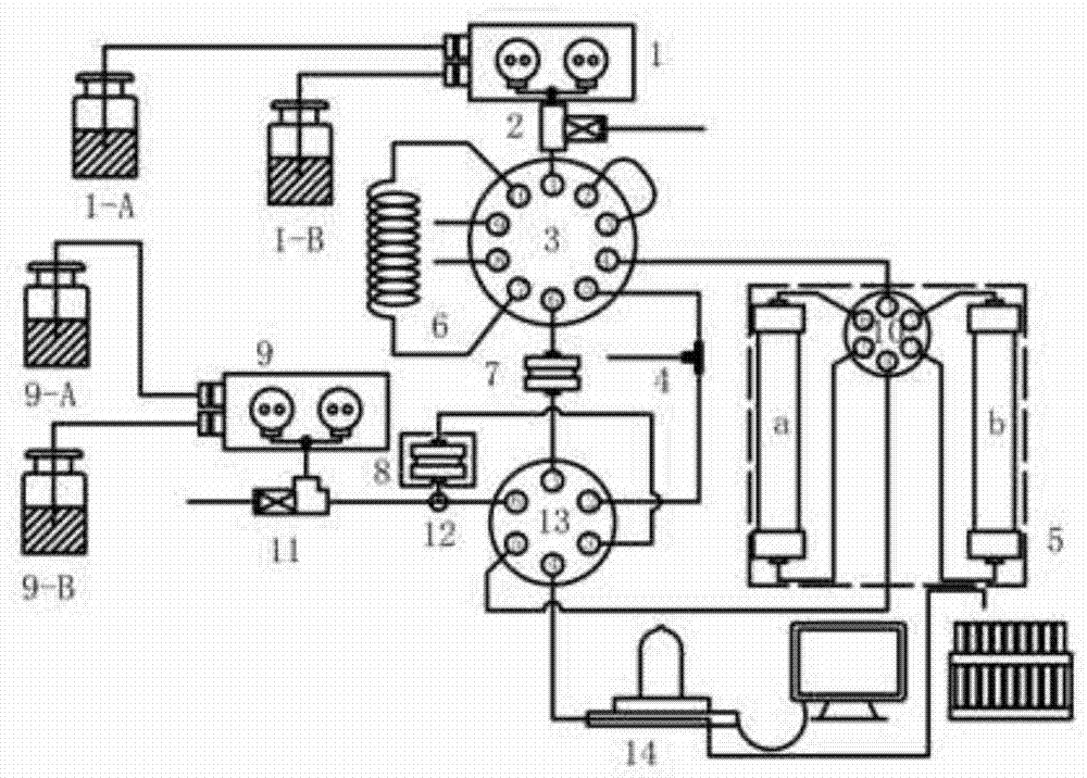 Two-dimensional preparative chromatography instrument system having online enrichment function, and applications thereof