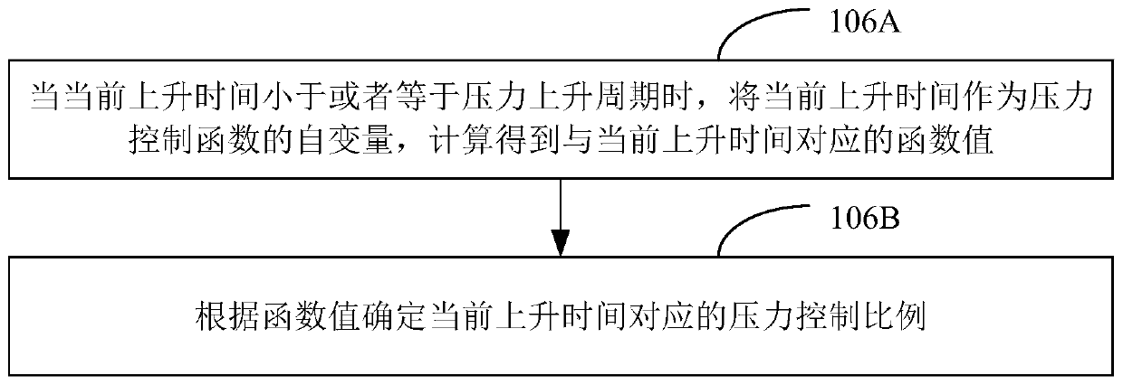 Pressure control method and device in respirator, respirator and storage medium