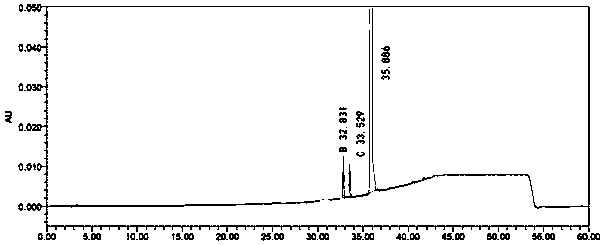 Substituted pyrimidine type compound as well as preparation method and use thereof