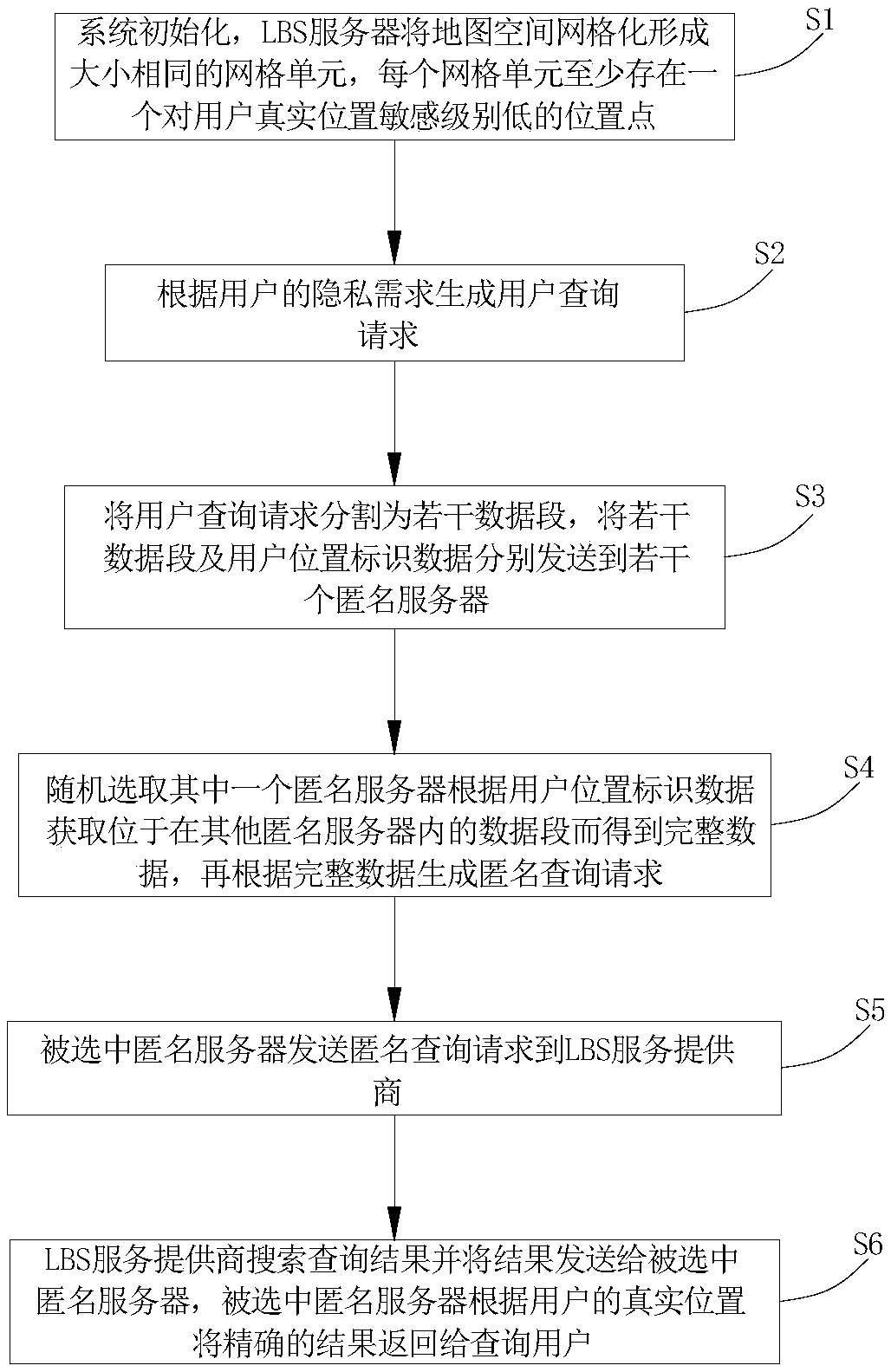 Personalized position privacy protection method based on position k-anonymization