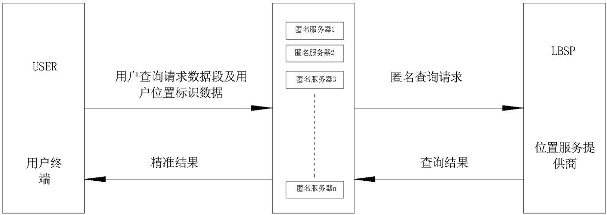 Personalized position privacy protection method based on position k-anonymization