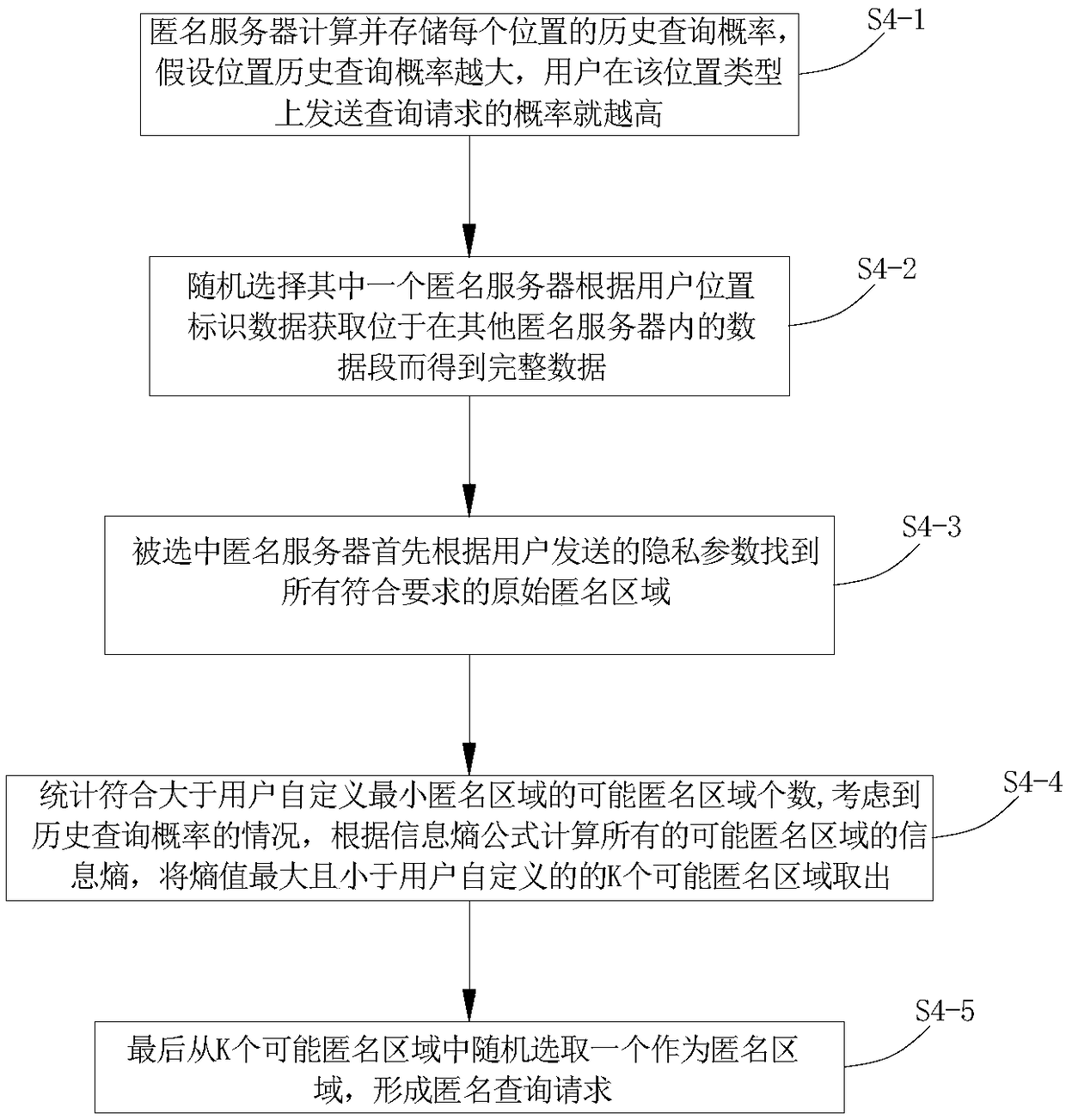 Personalized position privacy protection method based on position k-anonymization