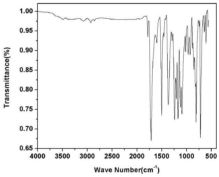 Fluorine-containing flexible-rigid polyimide film, and preparation method and application thereof