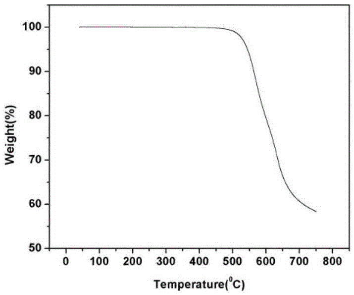 Fluorine-containing flexible-rigid polyimide film, and preparation method and application thereof