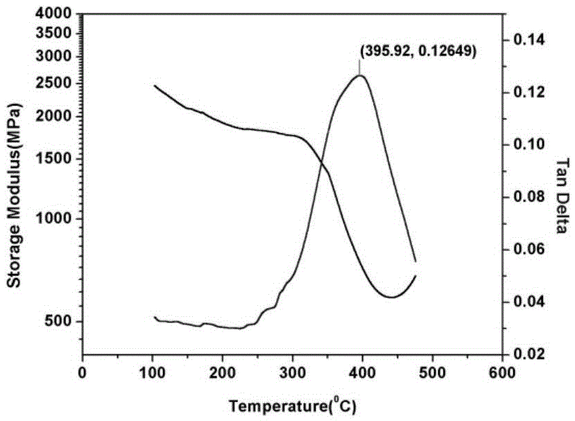 Fluorine-containing flexible-rigid polyimide film, and preparation method and application thereof